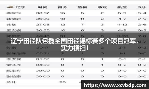 辽宁田径队包揽全国田径锦标赛多个项目冠军，实力横扫！
